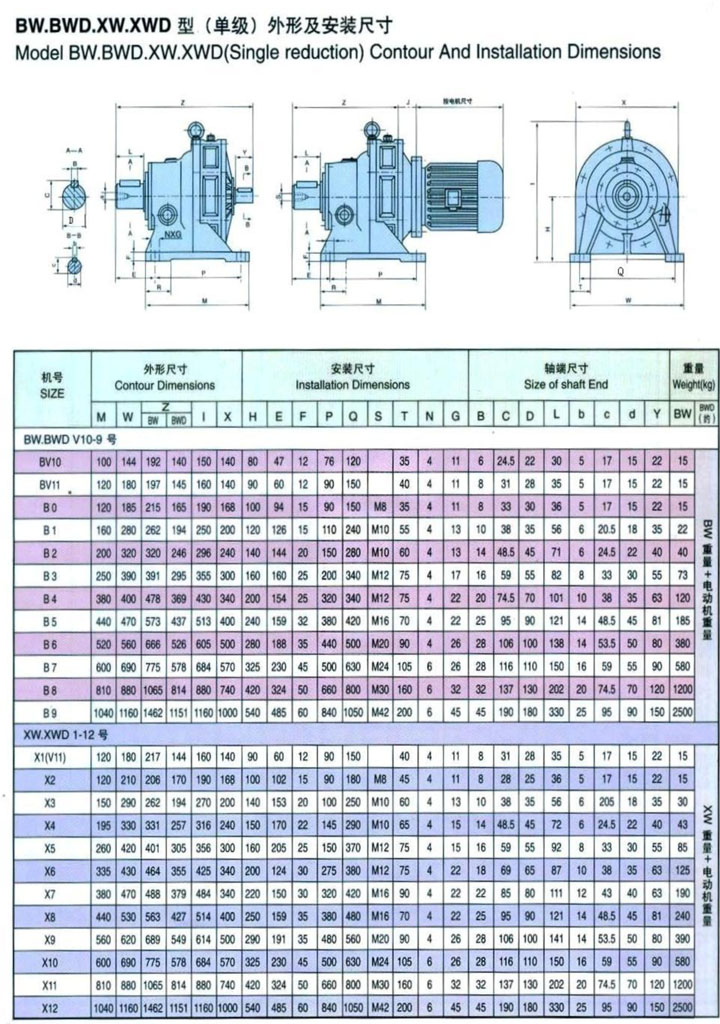 BW.BWD.XW.XWD（單級(jí)）外形及安裝尺寸參數(shù)表