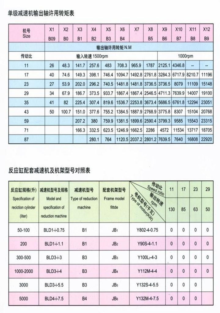 單級(jí)轉(zhuǎn)矩表及反應(yīng)缸配套減速機(jī)和機(jī)架對(duì)照表