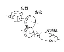 齒輪減速機傳動系統的圖示